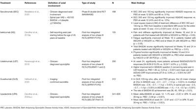 Targeted Therapies in Axial Psoriatic Arthritis